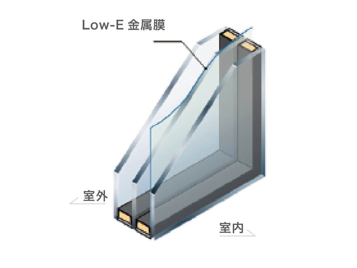高性能トリプルガラス