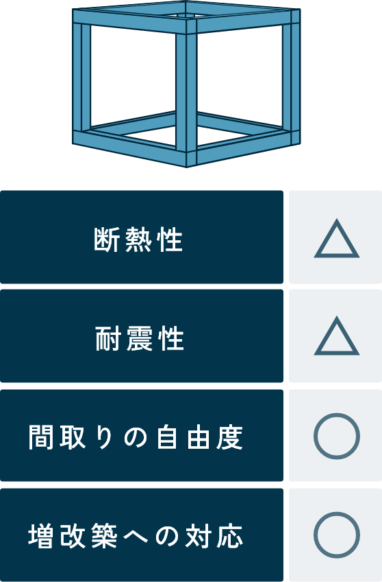 木造軸組工法(在来工法)